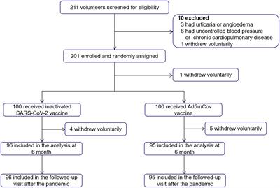 Study of efficacy and antibody duration to fourth-dose booster of Ad5-nCoV or inactivated SARS-CoV-2 vaccine in Chinese adults: a prospective cohort study